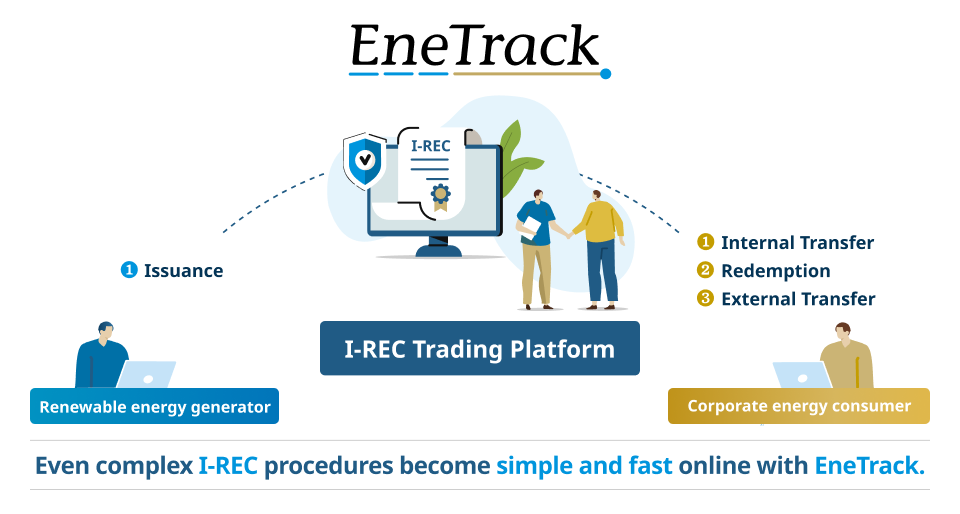 about Enetrack