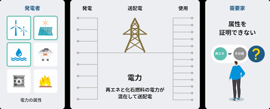 電力の流れ