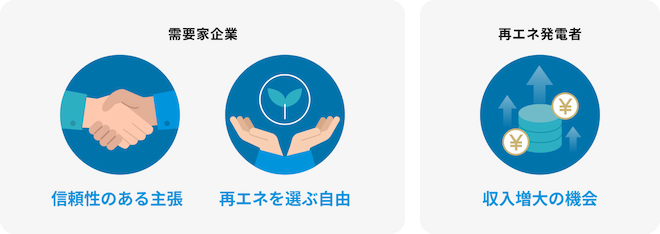 再エネであるということを明確にするメリット